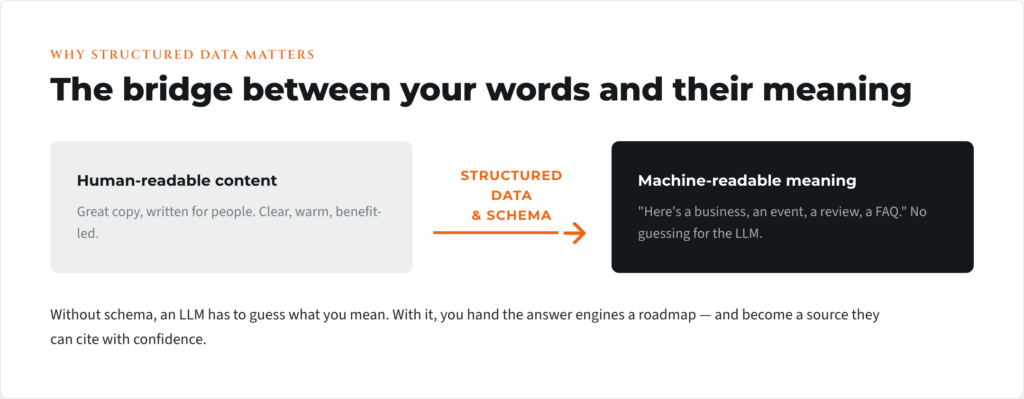 Why structured data matters: the bridge between your words and their meaning
