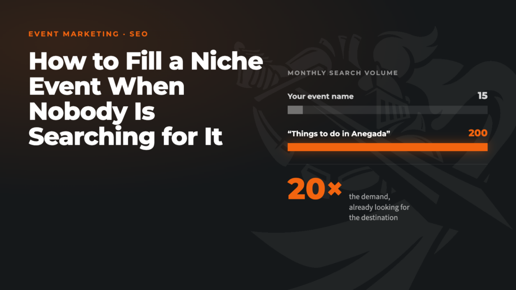 Graph showing zero-search-volume event growth via destination content marketing strategy